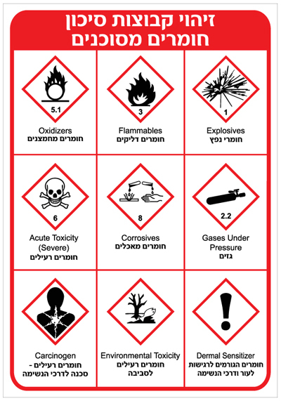 תמונה של שלט - זיהוי קבוצות סיכון - חומרים מסוכנים