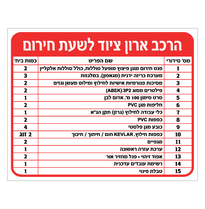 תמונה של שלט - הרכב ארון ציוד לשעת חירום