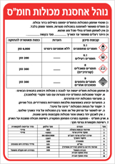 שלט - נוהל אחסנת מכולות חומ"ס