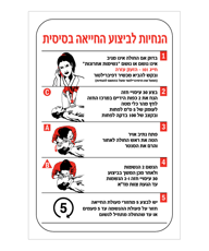 שלט - הנחיות לביצוע החייאה בסיסית