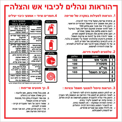 תמונה של שלט - הוראות ונהלים לכיבוי אש והצלה