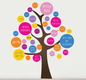 מדבקת קיר - עץ מרחב הלמידה