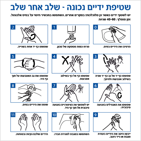 שלט שטיפת ידיים נכונה | שלב אחר שלב | אוריון שלטי בטיחות