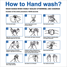 שלט - שטיפת ידיים נכונה - שלב אחר שלב - אנגלית
